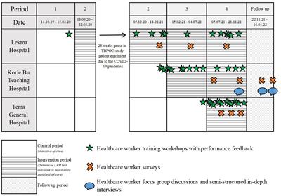 Use of the urine Determine LAM test in the context of tuberculosis diagnosis among inpatients with HIV in Ghana: a mixed methods study